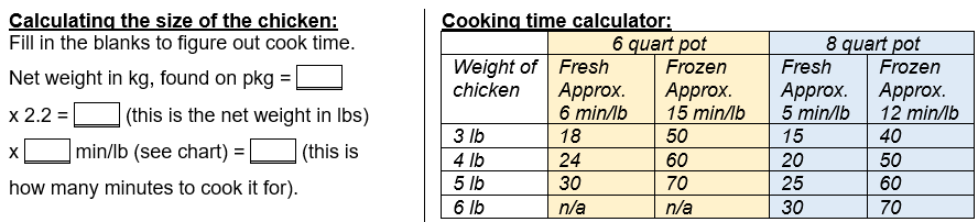 Chicken-InstantPot-Cooking-Chart